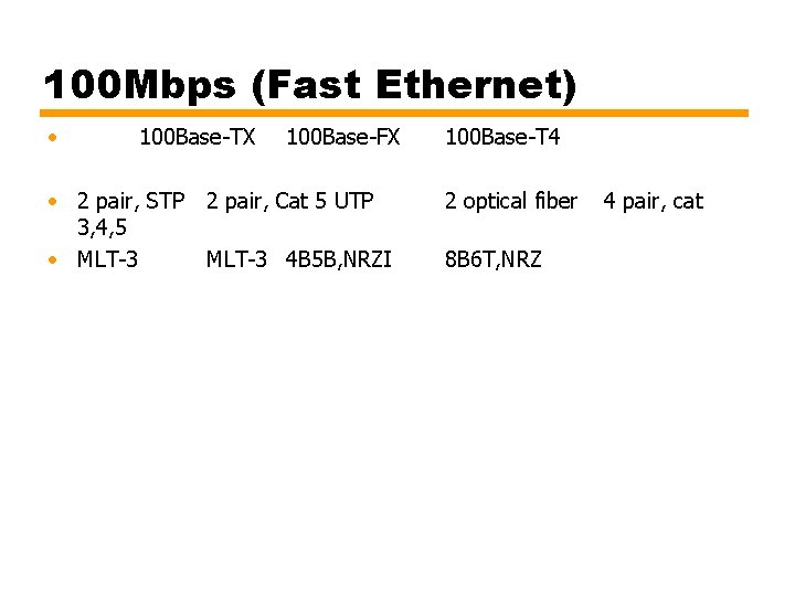 100 Mbps (Fast Ethernet) • 100 Base-TX 100 Base-FX • 2 pair, STP 2