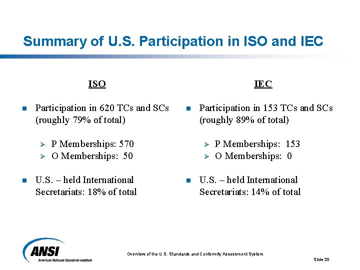 Summary of U. S. Participation in ISO and IEC ISO n Participation in 620