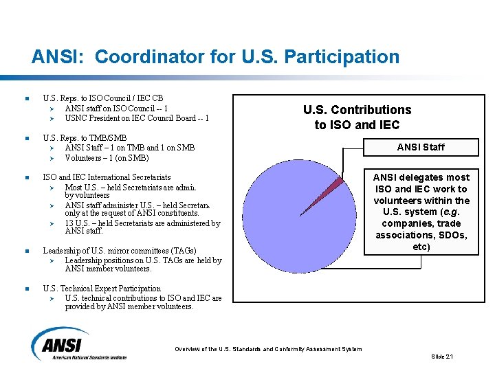 ANSI: Coordinator for U. S. Participation n U. S. Reps. to ISO Council /