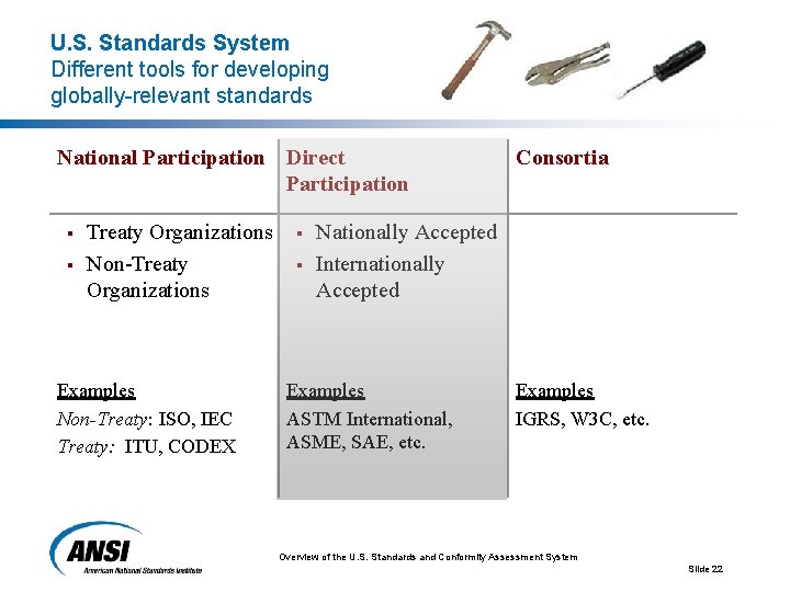 U. S. Standards System Different tools for developing globally-relevant standards National Participation Direct Participation