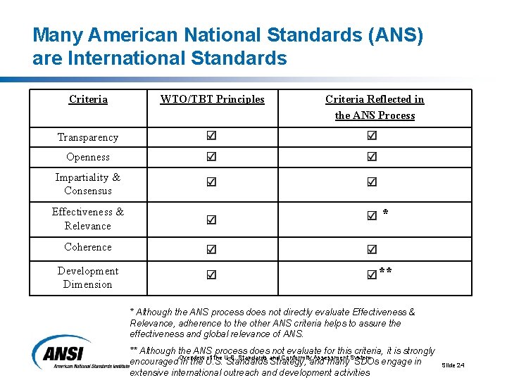 Many American National Standards (ANS) are International Standards Criteria WTO/TBT Principles Criteria Reflected in