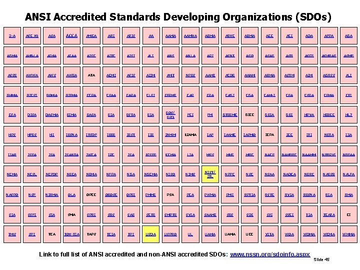 ANSI Accredited Standards Developing Organizations (SDOs) 3 -A ASC X 9 ASA ACCA AMCA