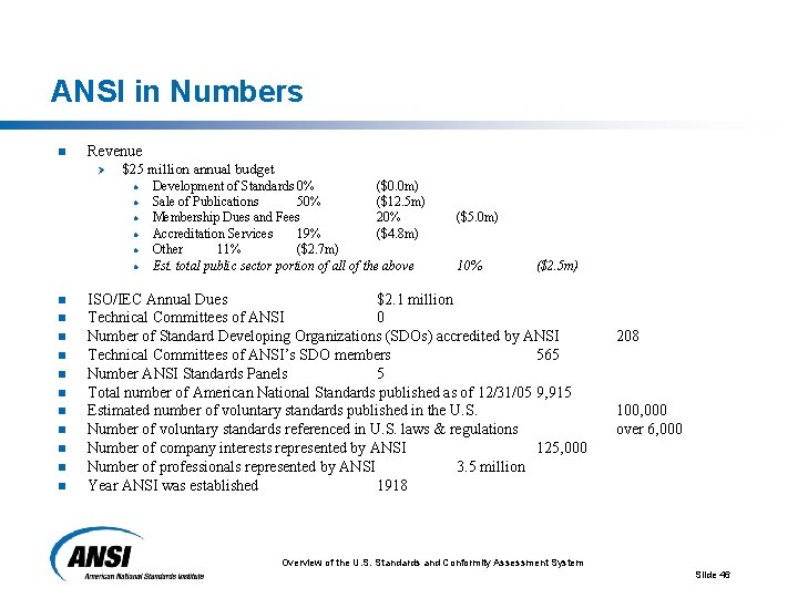 ANSI in Numbers n Revenue Ø $25 million annual budget l l l n