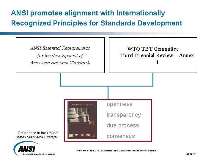 ANSI promotes alignment with Internationally Recognized Principles for Standards Development ANSI Essential Requirements for