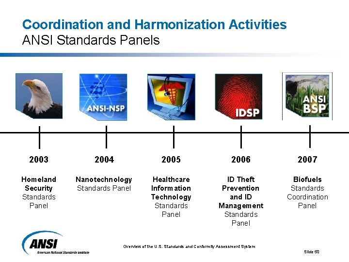 Coordination and Harmonization Activities ANSI Standards Panels 2003 2004 2005 2006 2007 Homeland Security