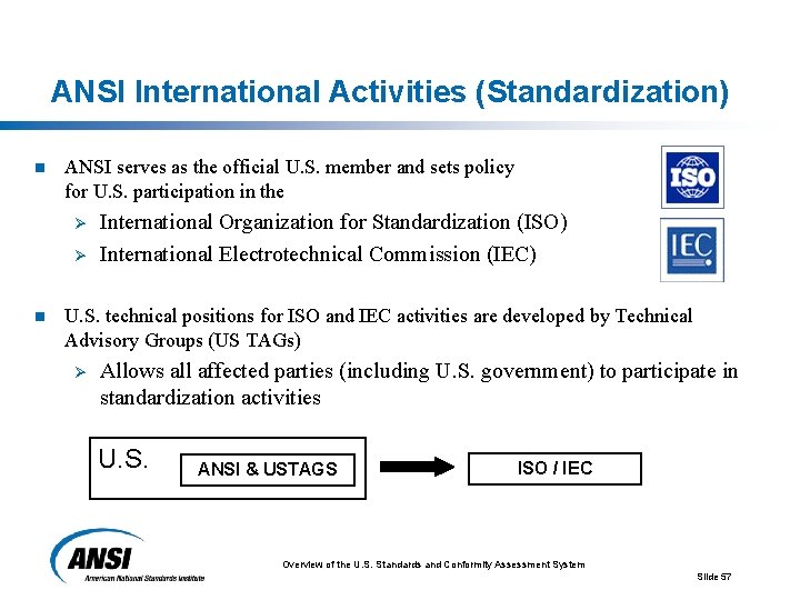 ANSI International Activities (Standardization) n ANSI serves as the official U. S. member and