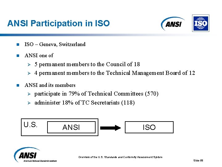 ANSI Participation in ISO – Geneva, Switzerland n ANSI one of Ø Ø n