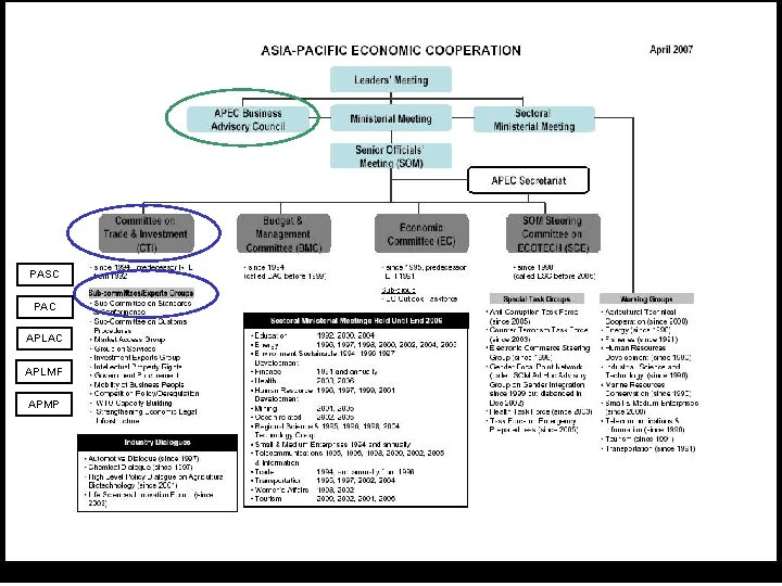 PASC PAC APLMF APMP Overview of the U. S. Standards and Conformity Assessment System