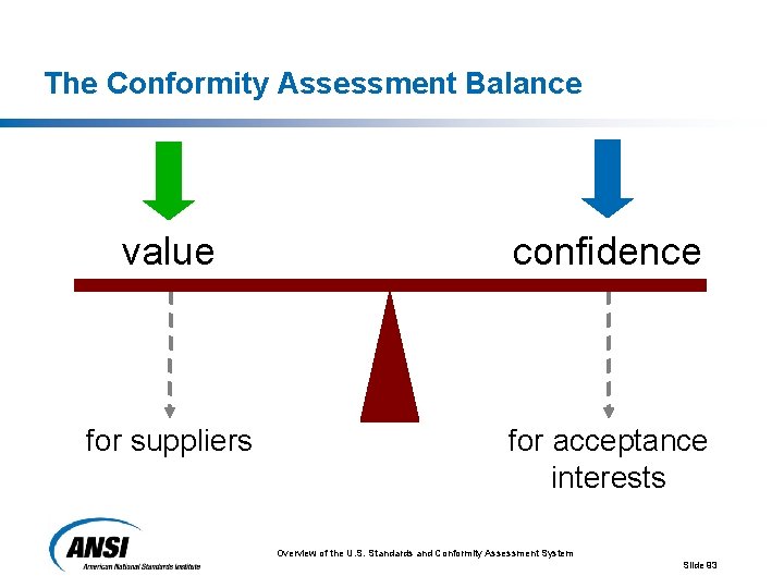 The Conformity Assessment Balance value confidence for suppliers for acceptance interests Overview of the