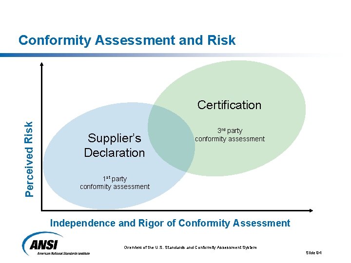 Conformity Assessment and Risk Perceived Risk Certification Supplier’s Declaration 3 rd party conformity assessment