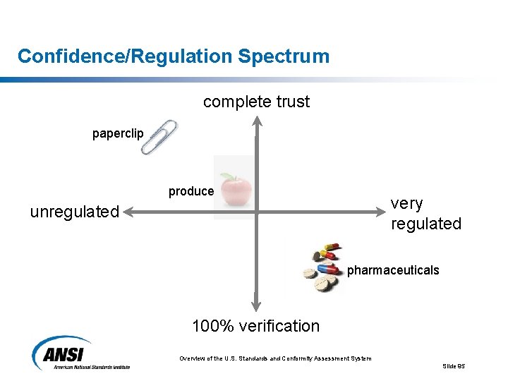 Confidence/Regulation Spectrum complete trust paperclip produce very regulated unregulated pharmaceuticals 100% verification Overview of