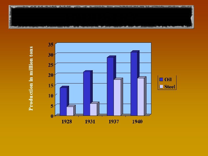 Production in million tons INDUSTRY 