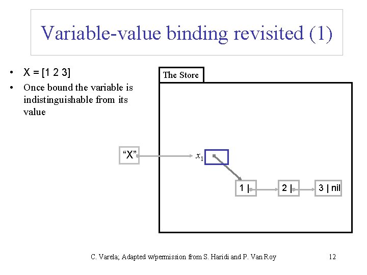 Variable-value binding revisited (1) • X = [1 2 3] • Once bound the