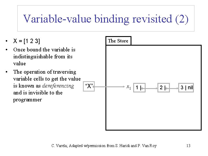 Variable-value binding revisited (2) • X = [1 2 3] • Once bound the
