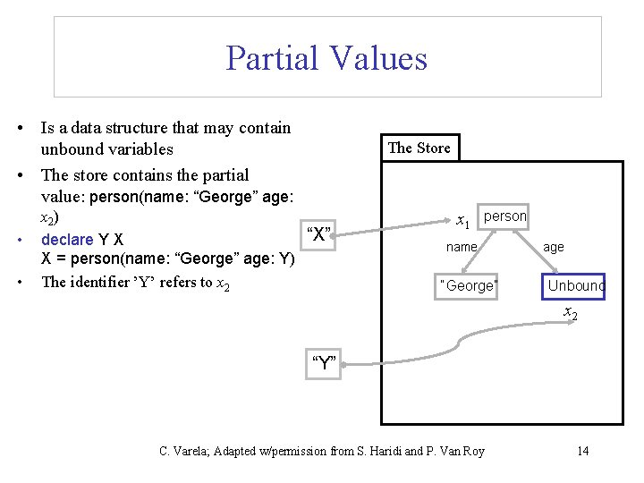 Partial Values • Is a data structure that may contain unbound variables • The