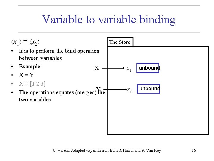 Variable to variable binding x 1 = x 2 The Store • It is