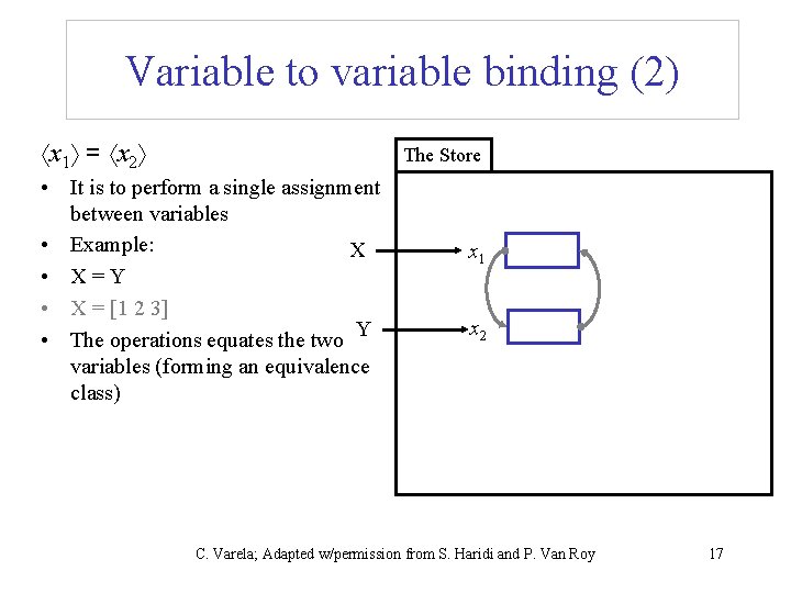 Variable to variable binding (2) x 1 = x 2 The Store • It