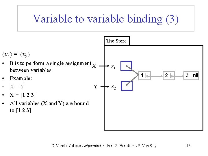 Variable to variable binding (3) The Store x 1 = x 2 • It