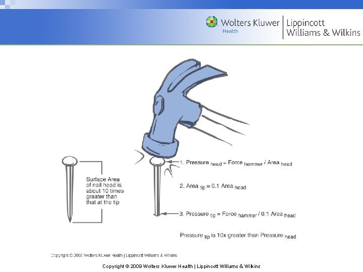 Copyright © 2009 Wolters Kluwer Health | Lippincott Williams & Wilkins 