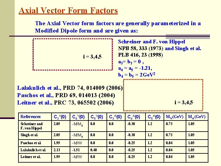 Axial Vector Form Factors The Axial Vector form factors are generally parameterized in a