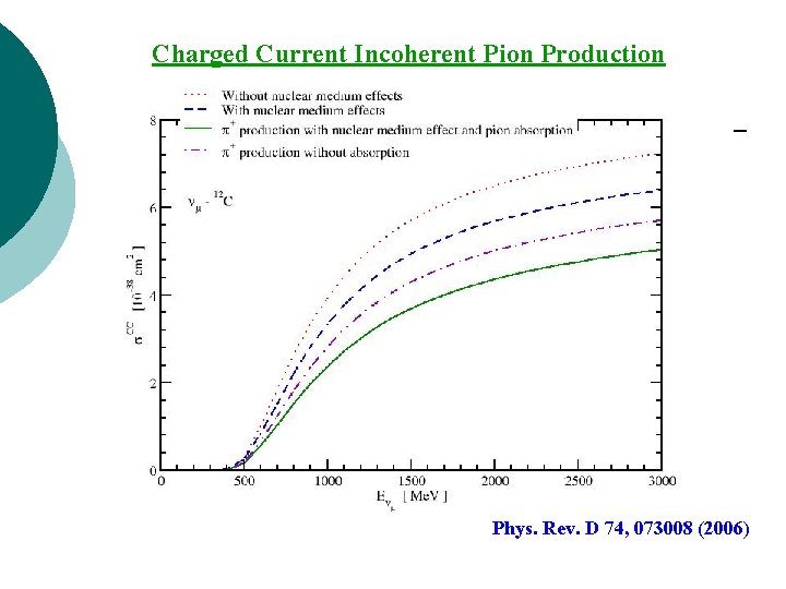 Charged Current Incoherent Pion Production Phys. Rev. D 74, 073008 (2006) 