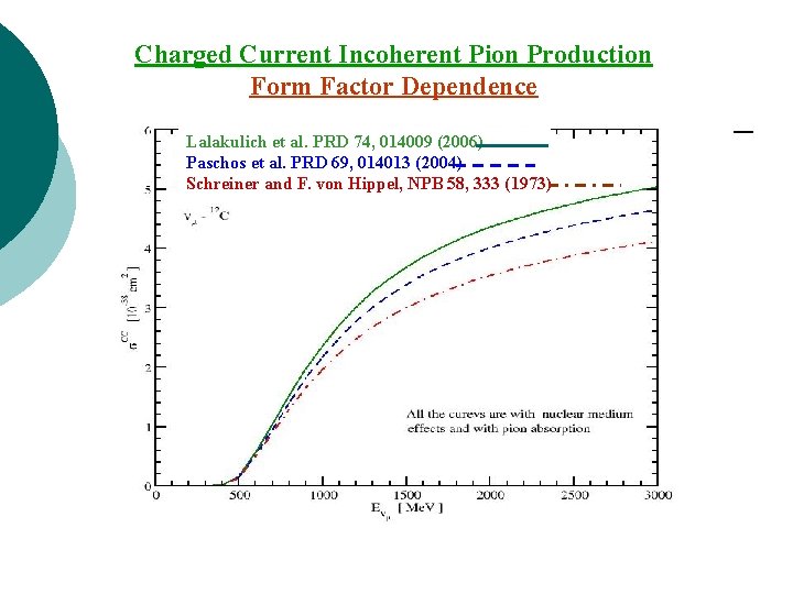 Charged Current Incoherent Pion Production Form Factor Dependence Lalakulich et al. PRD 74, 014009