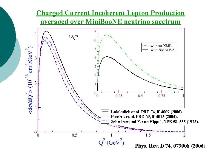 Charged Current Incoherent Lepton Production averaged over Mini. Boo. NE neutrino spectrum 12 C