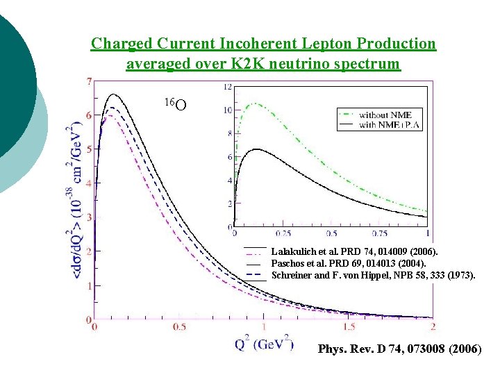 Charged Current Incoherent Lepton Production averaged over K 2 K neutrino spectrum 16 O