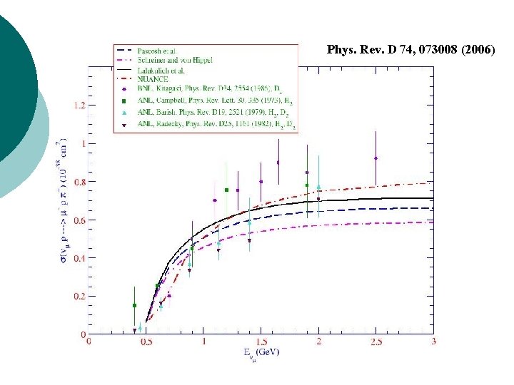 Phys. Rev. D 74, 073008 (2006) 