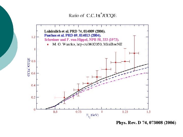 Lalakulich et al. PRD 74, 014009 (2006). Paschos et al. PRD 69, 014013 (2004).