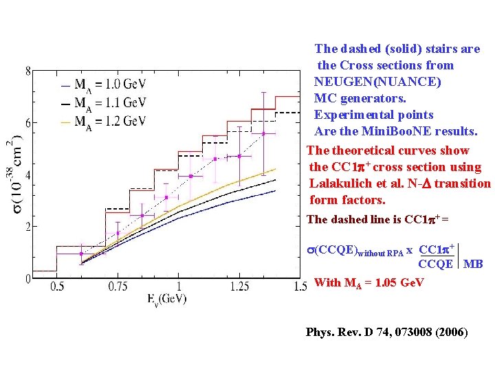 The dashed (solid) stairs are the Cross sections from NEUGEN(NUANCE) MC generators. Experimental points