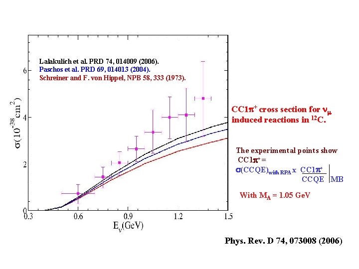 Lalakulich et al. PRD 74, 014009 (2006). Paschos et al. PRD 69, 014013 (2004).