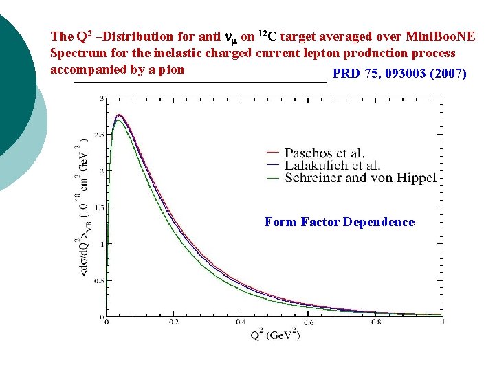 The Q 2 –Distribution for anti on 12 C target averaged over Mini. Boo.