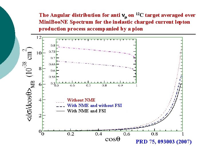 The Angular distribution for anti on 12 C target averaged over Mini. Boo. NE