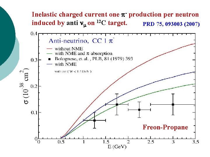 Inelastic charged current one - production per neutron induced by anti on 12 C