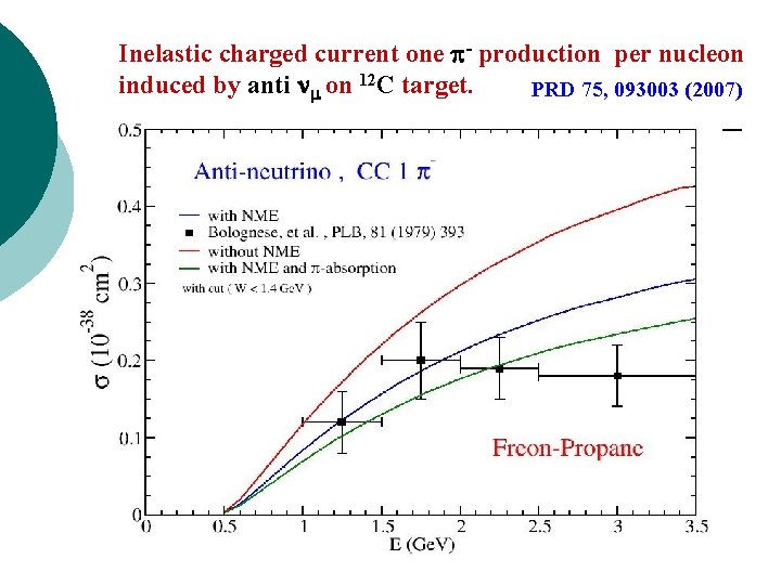 Inelastic charged current one - production per nucleon induced by anti on 12 C