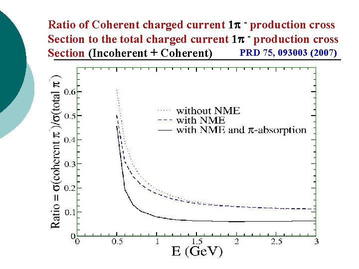 Ratio of Coherent charged current 1 - production cross Section to the total charged