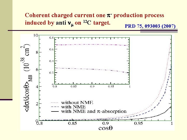 Coherent charged current one - production process induced by anti on 12 C target.