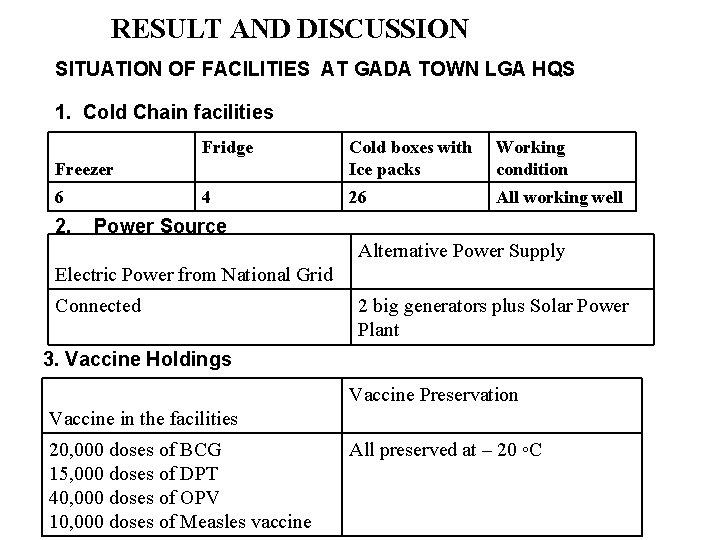 RESULT AND DISCUSSION SITUATION OF FACILITIES AT GADA TOWN LGA HQS 1. Cold Chain RESULT AND DISCUSSION SITUATION OF FACILITIES AT GADA TOWN LGA HQS 1. Cold Chain