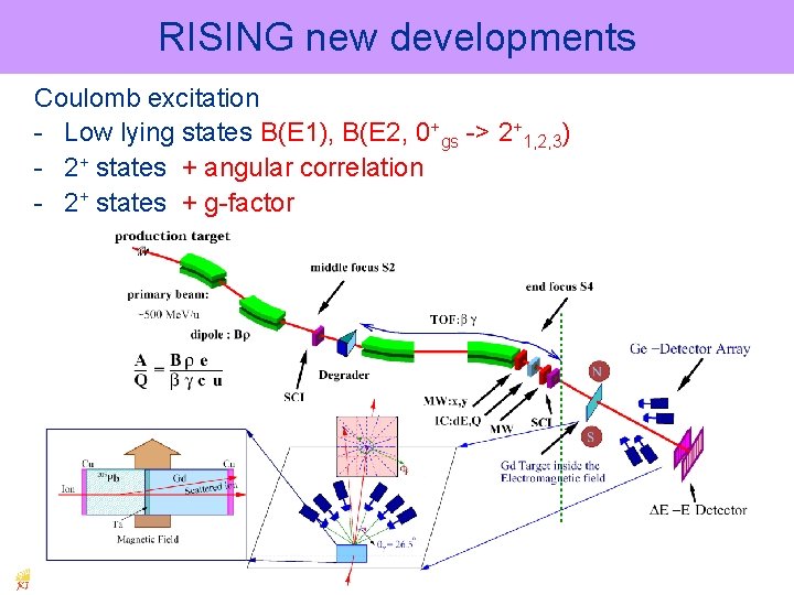RISING new developments Coulomb excitation - Low lying states B(E 1), B(E 2, 0+gs