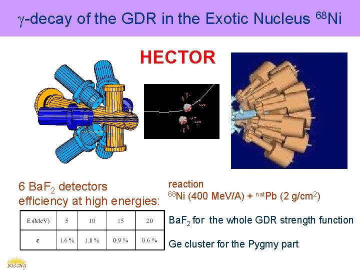  -decay of the GDR in the Exotic Nucleus 68 Ni Excited via Coulomb