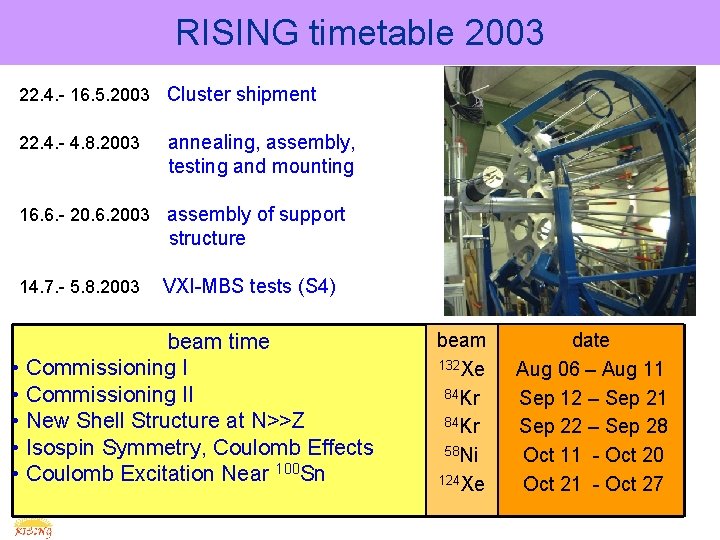 RISING timetable 2003 22. 4. - 16. 5. 2003 Cluster shipment 22. 4. -