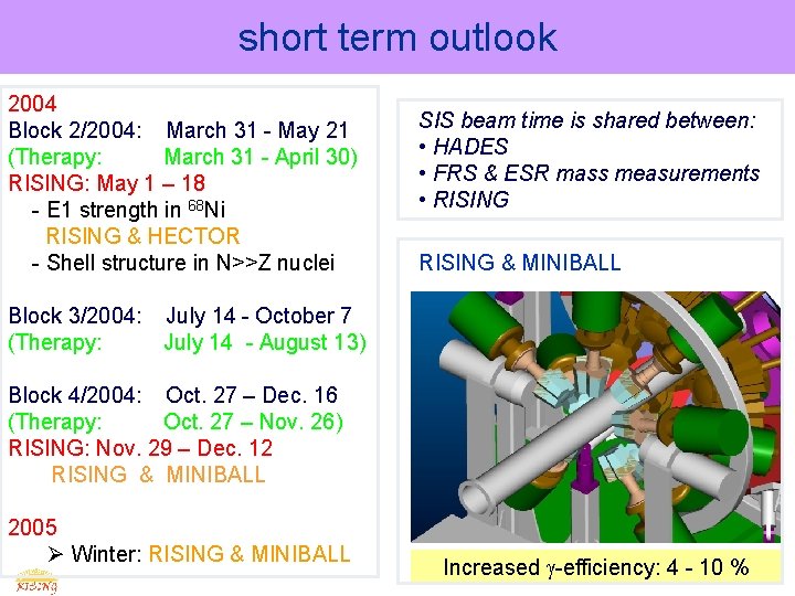 short term outlook 2004 Block 2/2004: March 31 - May 21 (Therapy: March 31