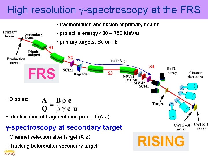 High resolution -spectroscopy at the FRS • fragmentation and fission of primary beams •