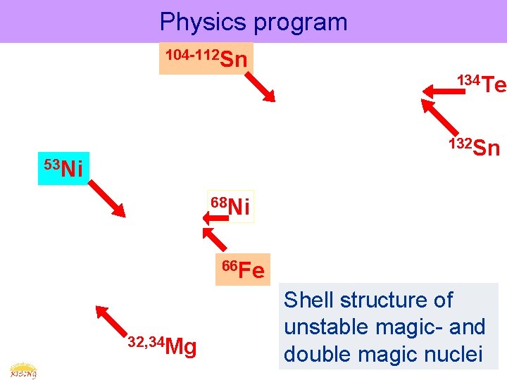Physics program 104 -112 Sn 134 Te 132 Sn 53 Ni 68 Ni 66
