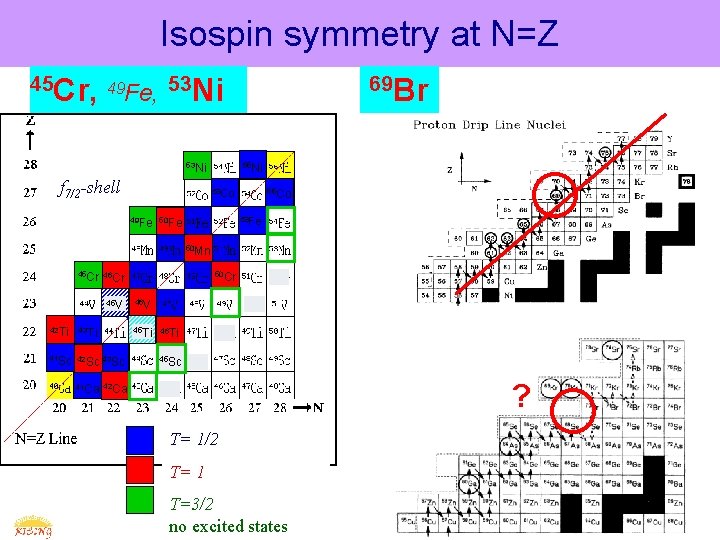 Isospin symmetry at N=Z 45 Cr, 49 Fe, 53 Ni f 7/2 -shell 69