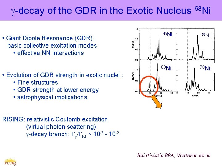  -decay of the GDR in the Exotic Nucleus 68 Ni • Giant Dipole