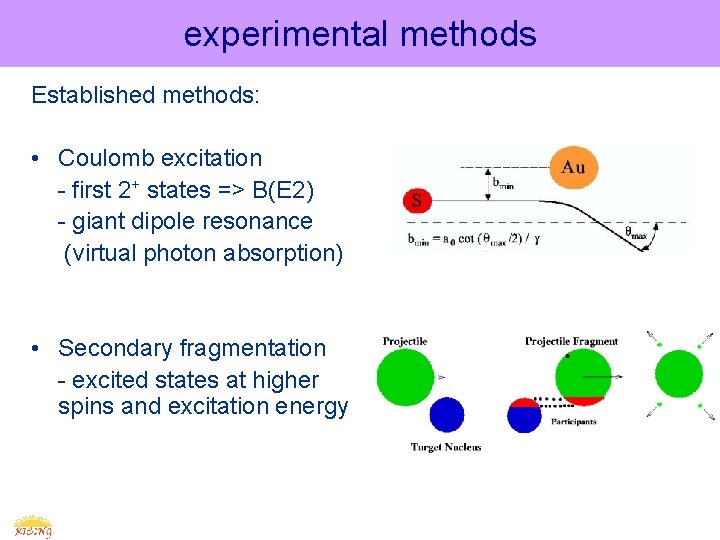 experimental methods Established methods: • Coulomb excitation - first 2+ states => B(E 2)