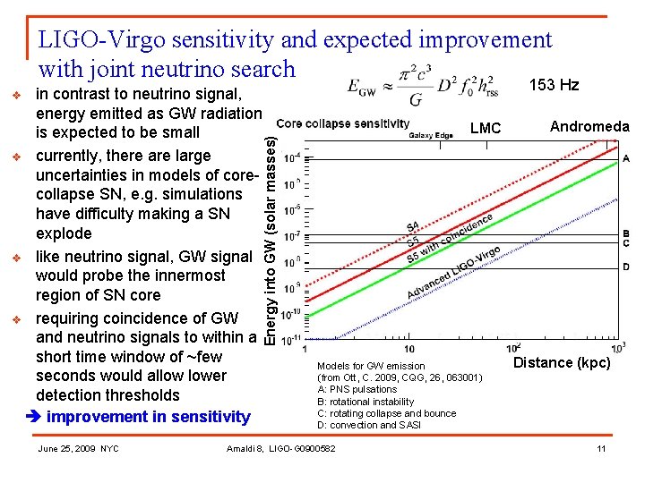 LIGO-Virgo sensitivity and expected improvement with joint neutrino search in contrast to neutrino signal,