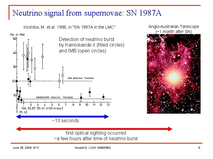 Neutrino signal from supernovae: SN 1987 A Koshiba, M. et al. 1988, in “SN